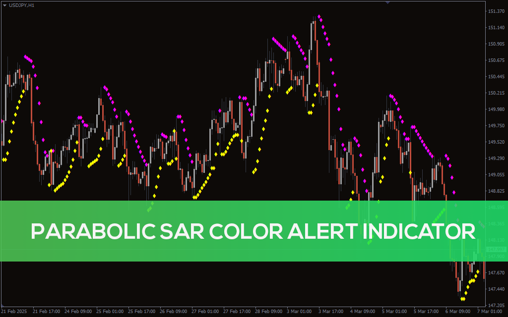 Parabolic Sar Indicator