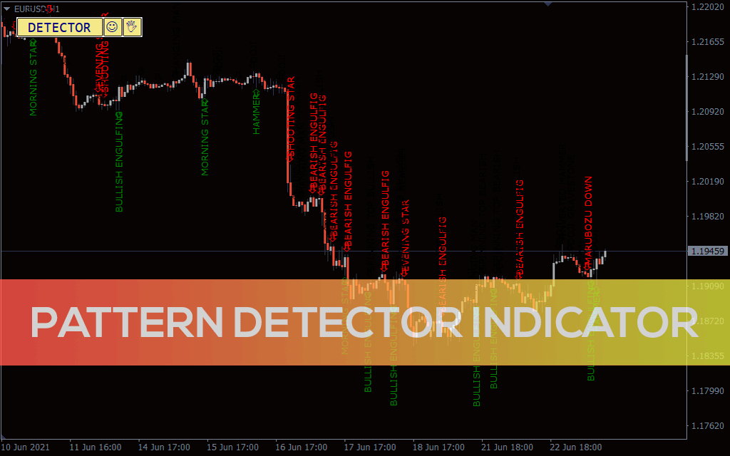 Pattern Detector Indicator