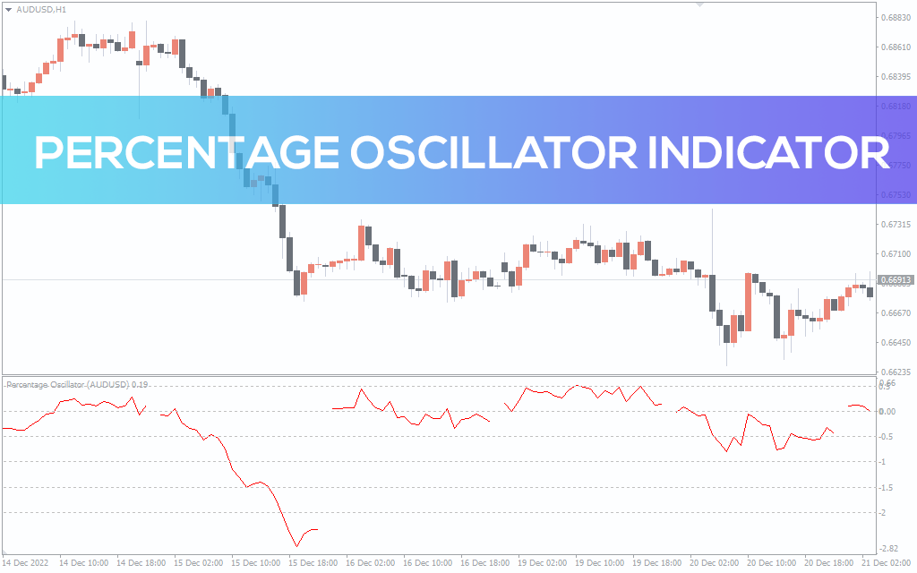 Percentage Oscillator Indicator