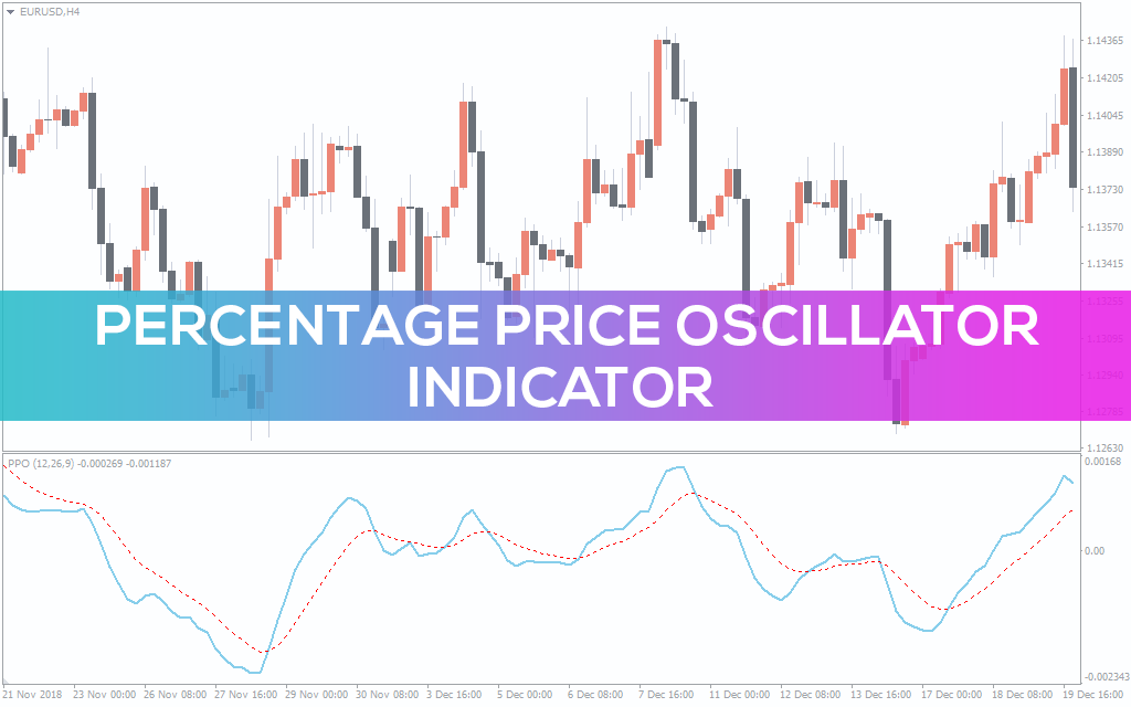 Percentage Price Oscillator Indicator for MT5
