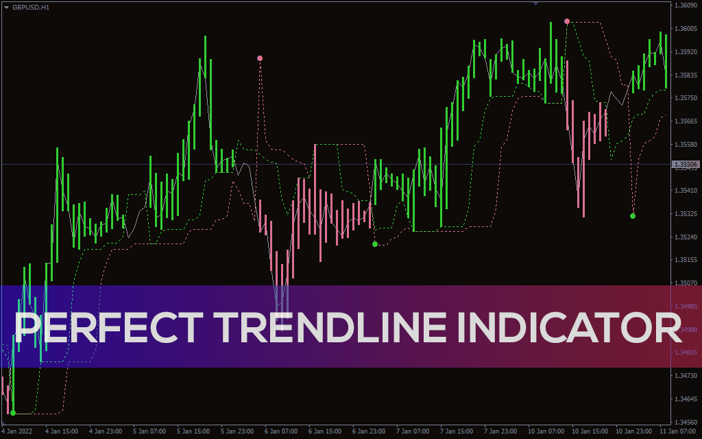 Perfect Trendline Indicator for MT5