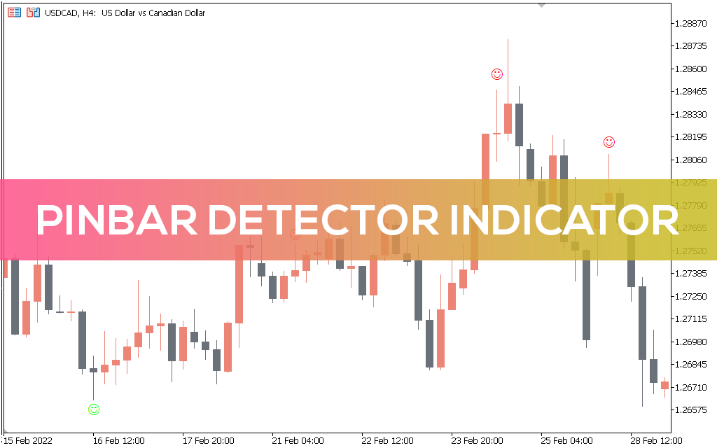 Pin Bar Indicator for MT5