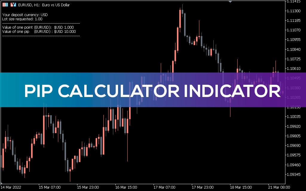 Pip Calculator Indicator for MT5