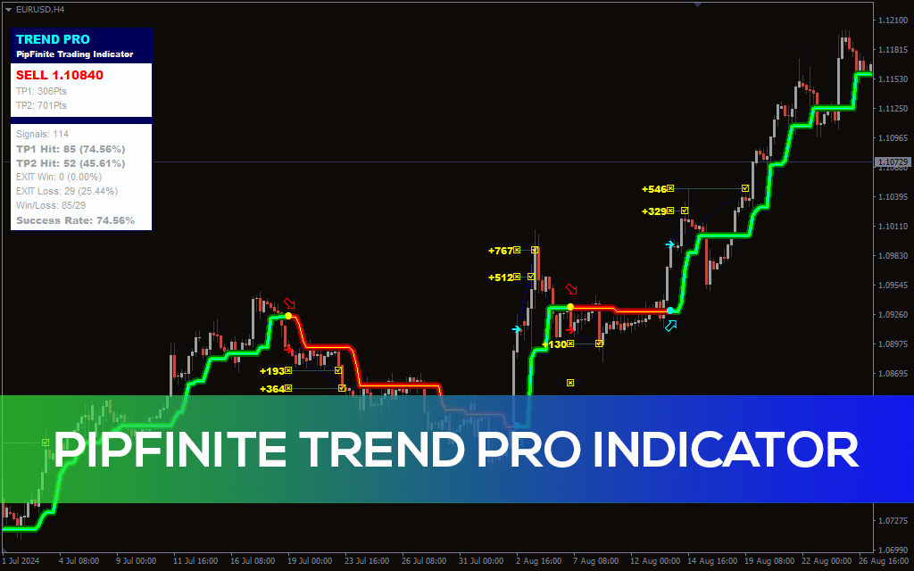 PipFinite Trend PRO Indicator