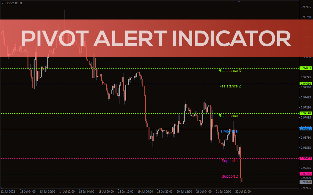 Pivot Indicator for MT5