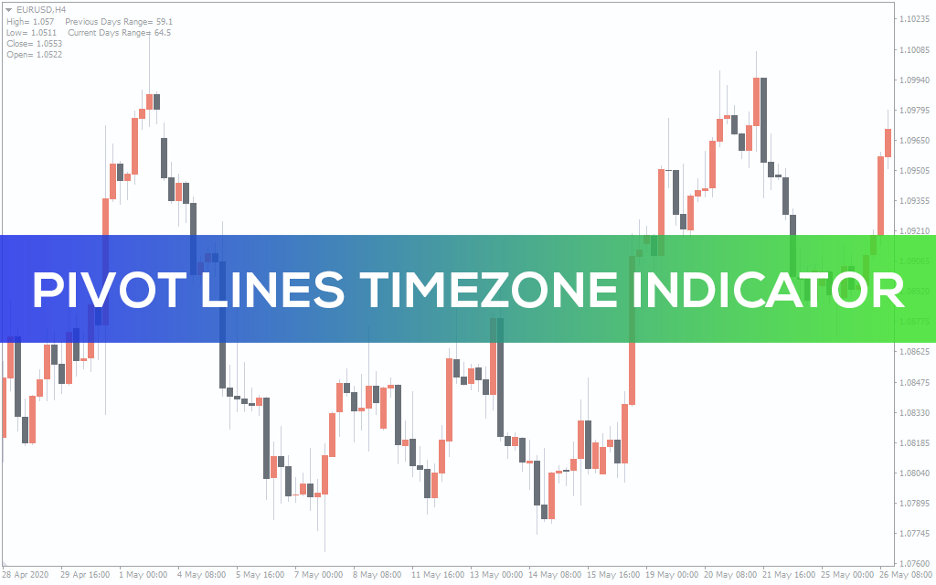 Pivot Lines TimeZone Indicator