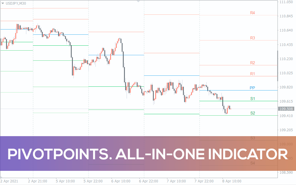 Pivot Points.All-In-One Indicator for MT5