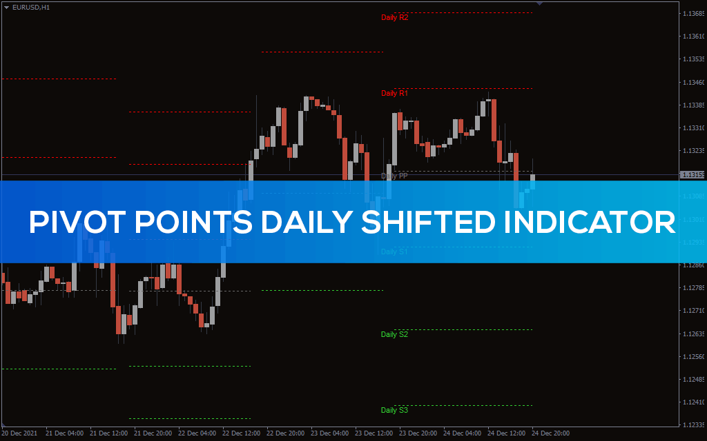 Pivot Points Daily Shifted Indicator