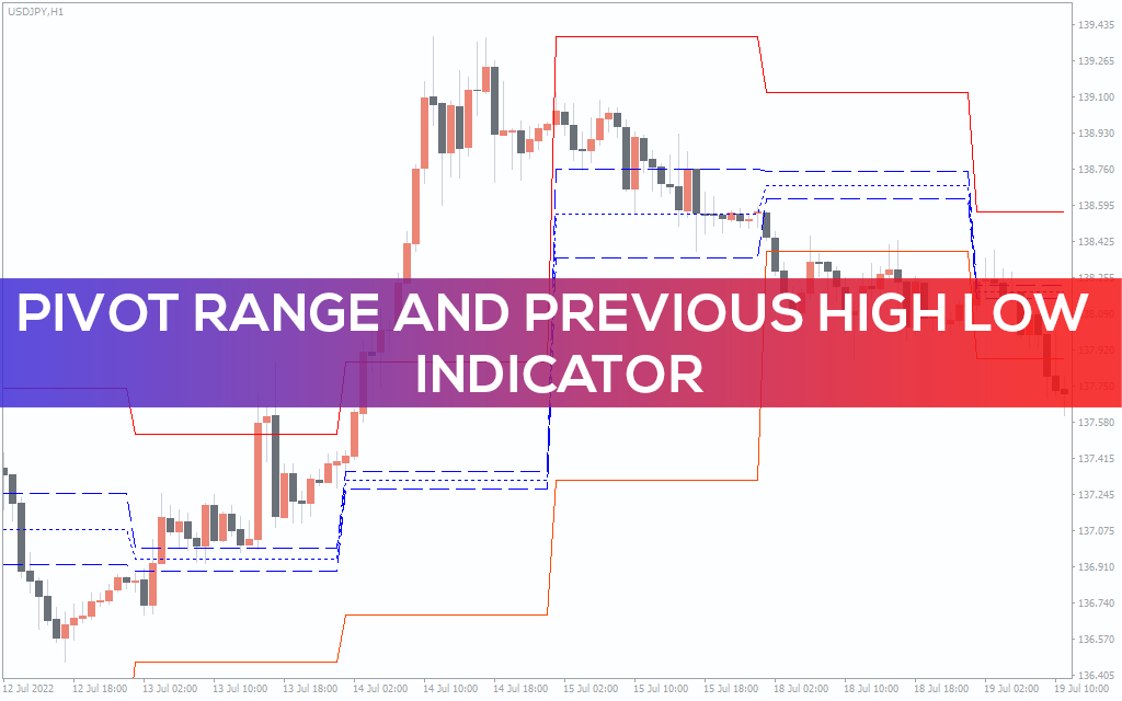Pivot Range and Previous High-Low Indicator