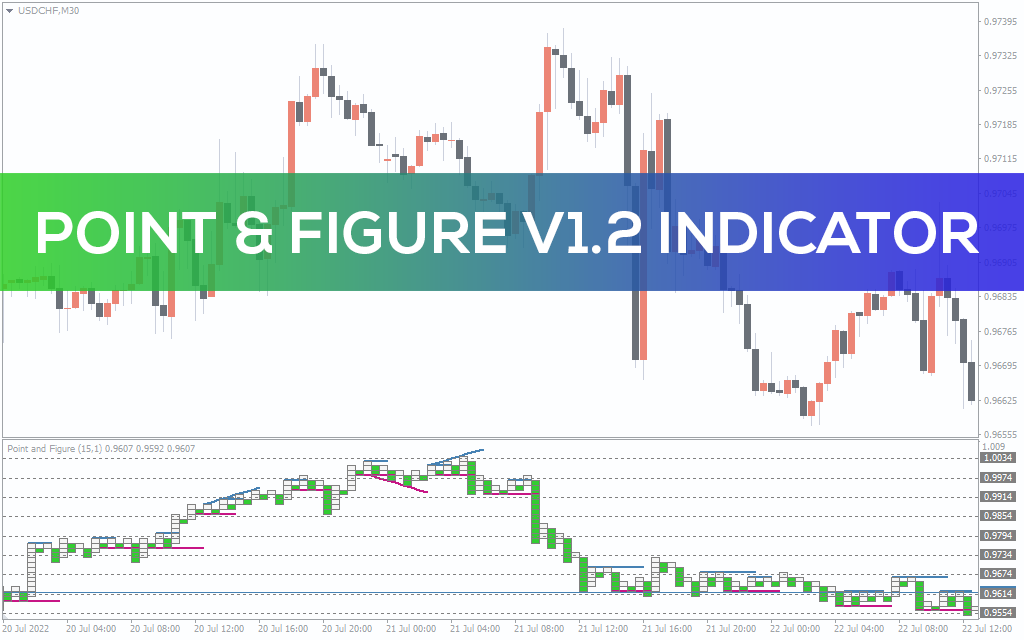 Point & Figure v1.2 Indicator