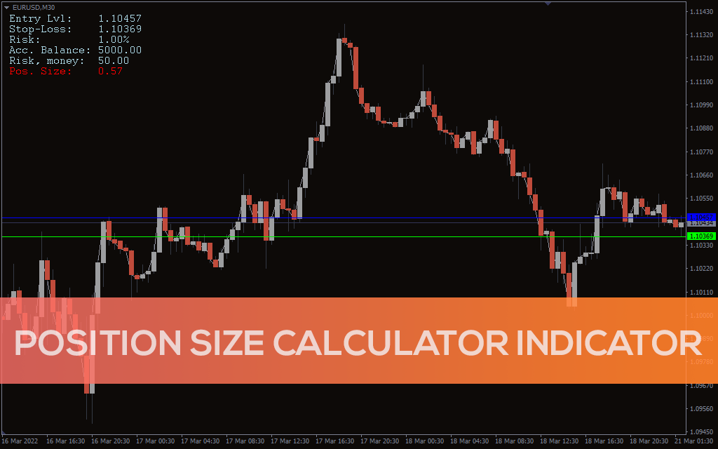 Position Size Calculator Indicator