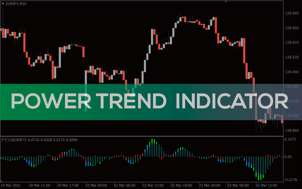 Power Trend Indicator