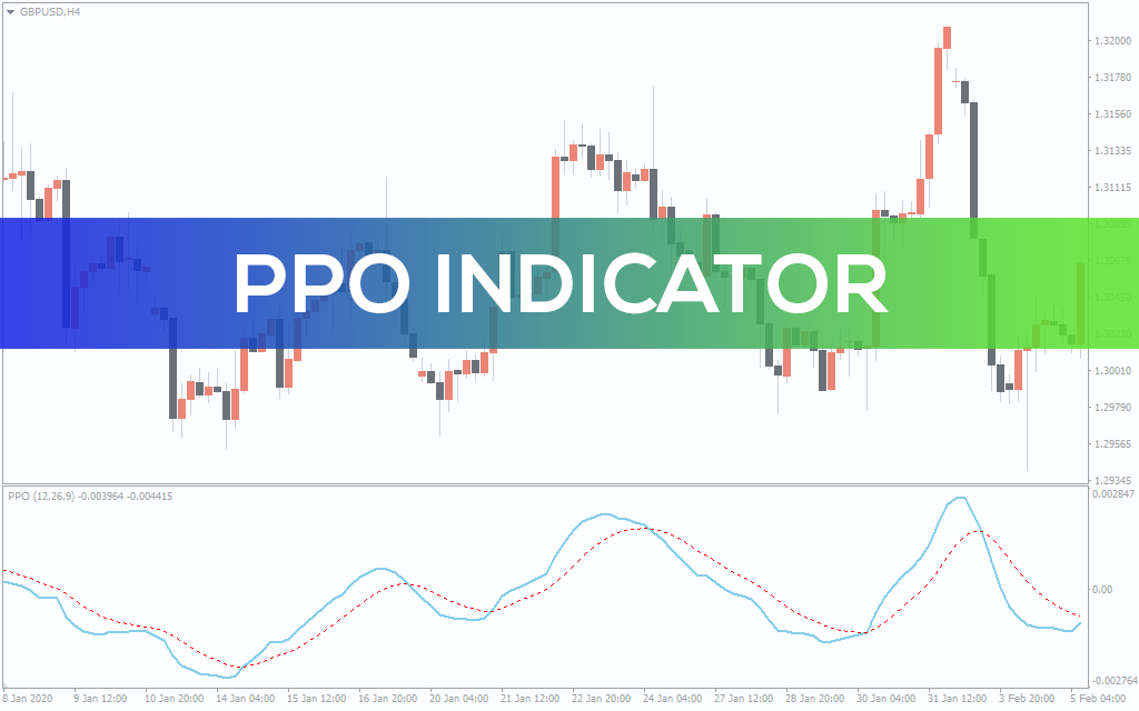 PPO Indicator