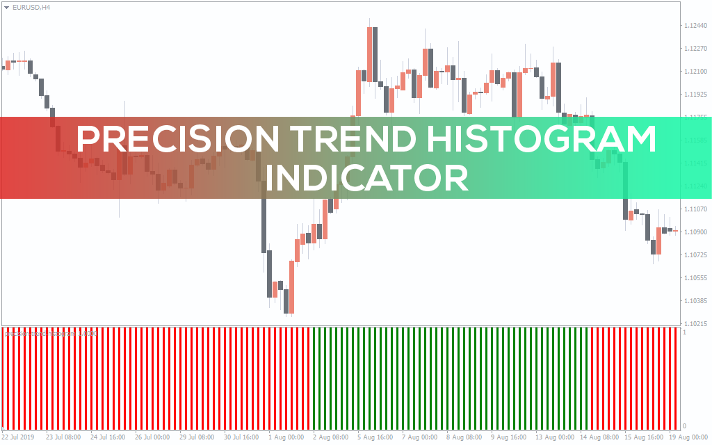 Precision Trend Histogram Indicator for MT5