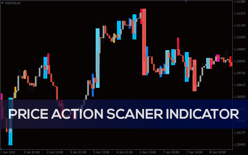 Price Action Scaner Indicator for MT5