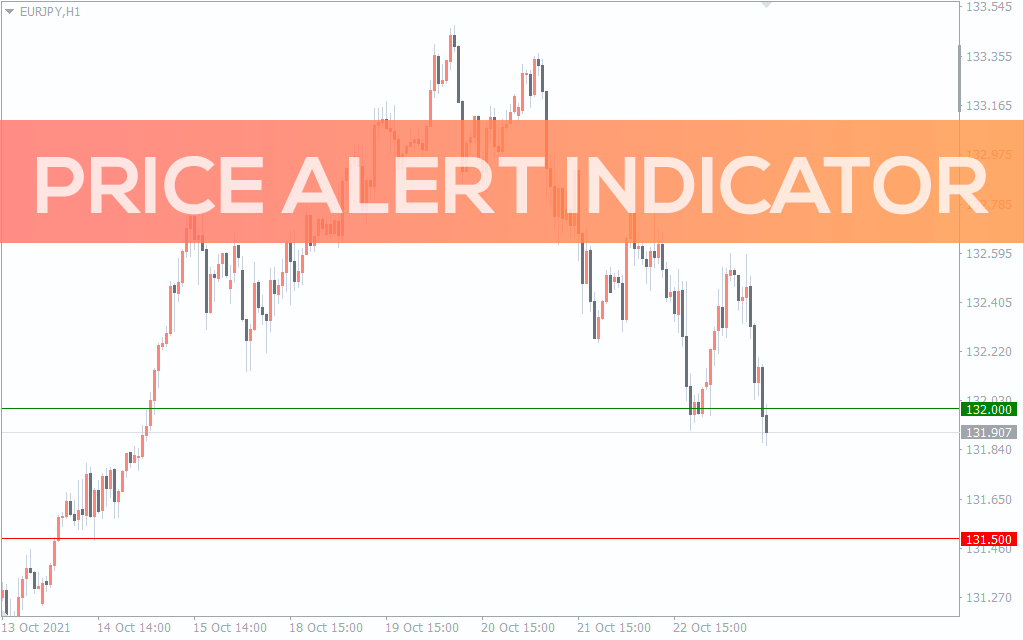 Price Alert Indicator for MT5