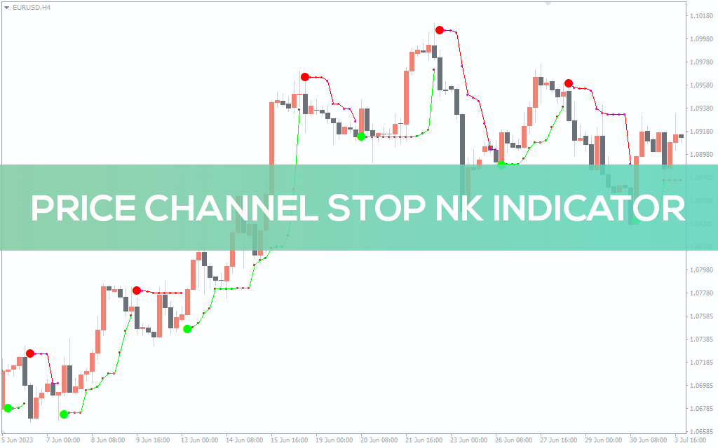 Price Channel Stop NK Indicator