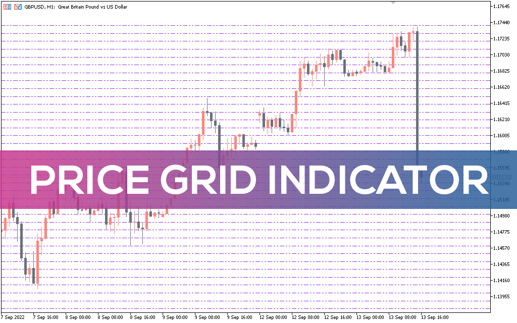 Price Grid Indicator for MT5