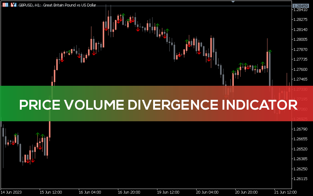 Price Volume Divergence Indicator for MT5