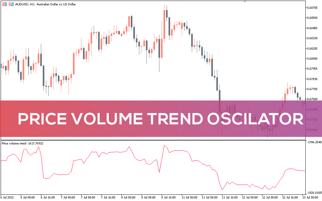 Price Volume Trend Oscillator Indicator for MT5