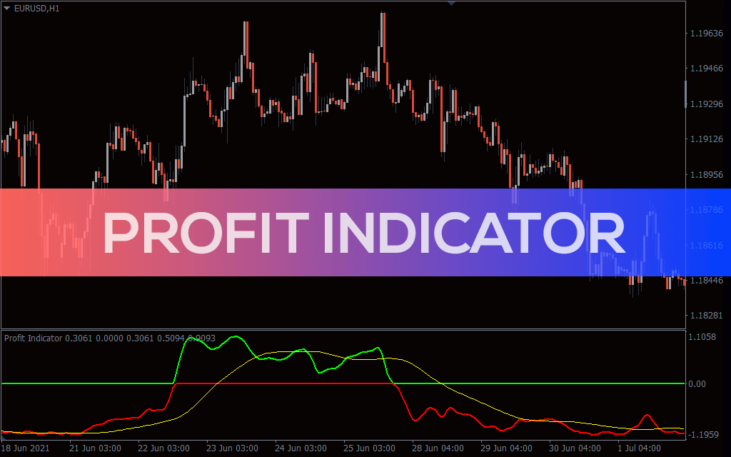 Profit Indicator