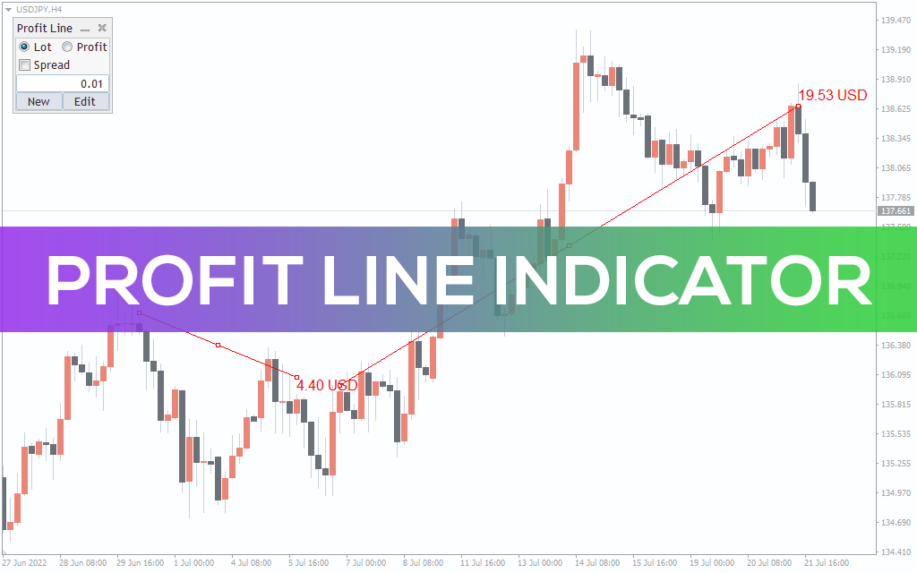 Profit Line Indicator