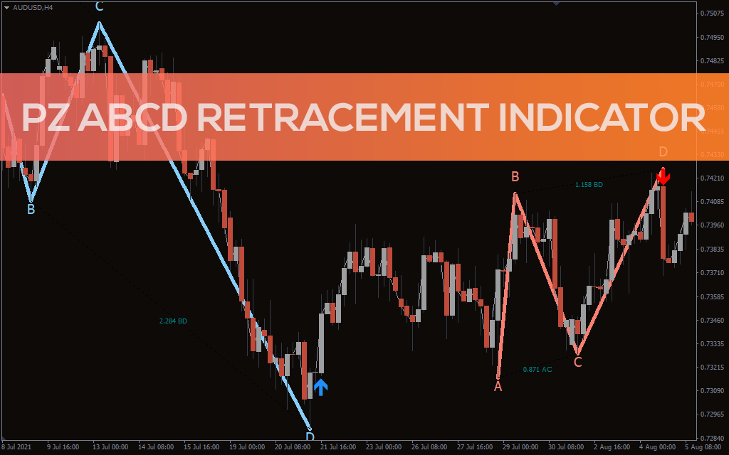 PZ ABCD Retracement Indicator