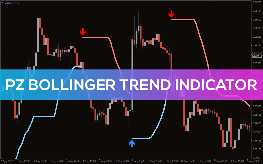 PZ Bollinger Trend Indicator
