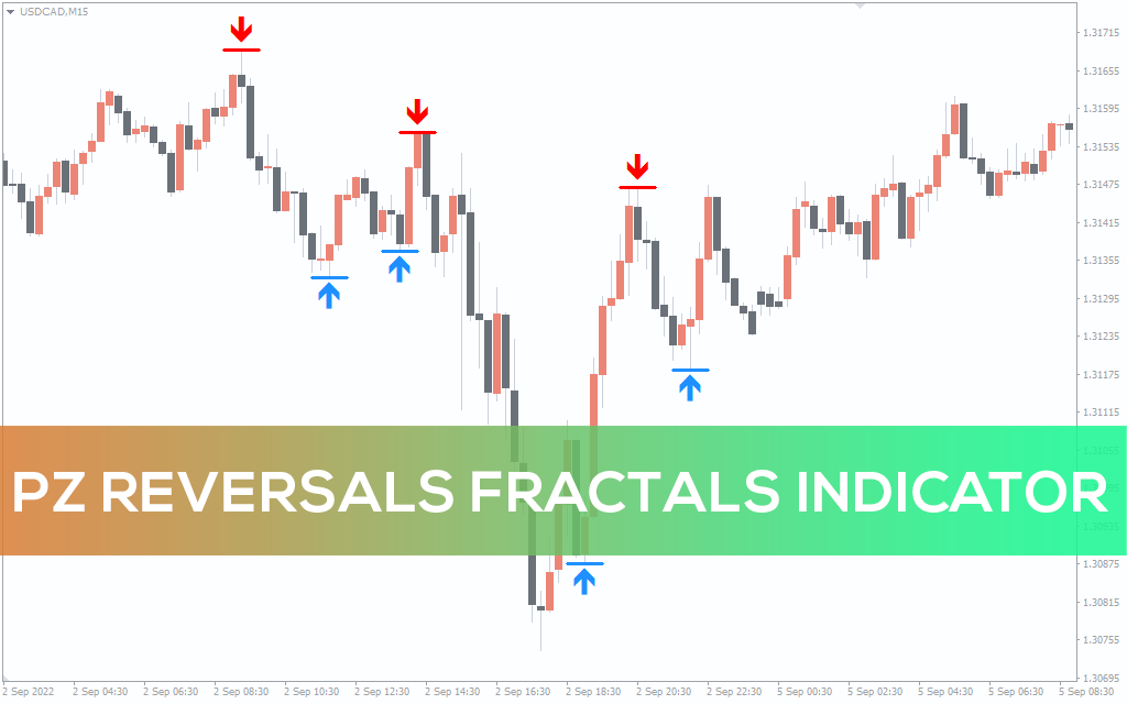 PZ Reversals Fractals Indicator for MT5
