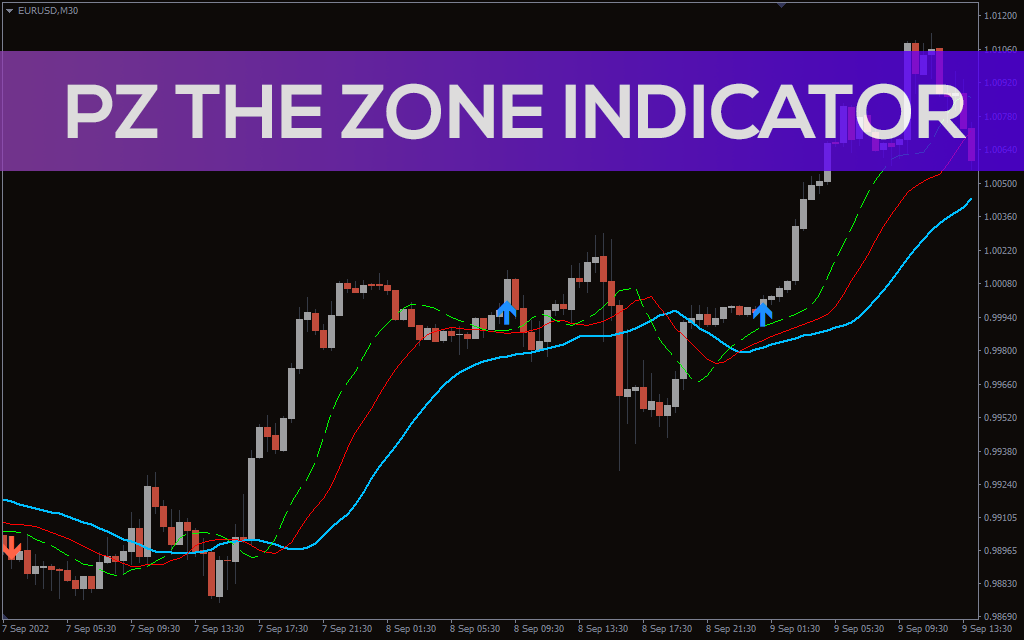 PZ The Zone Indicator