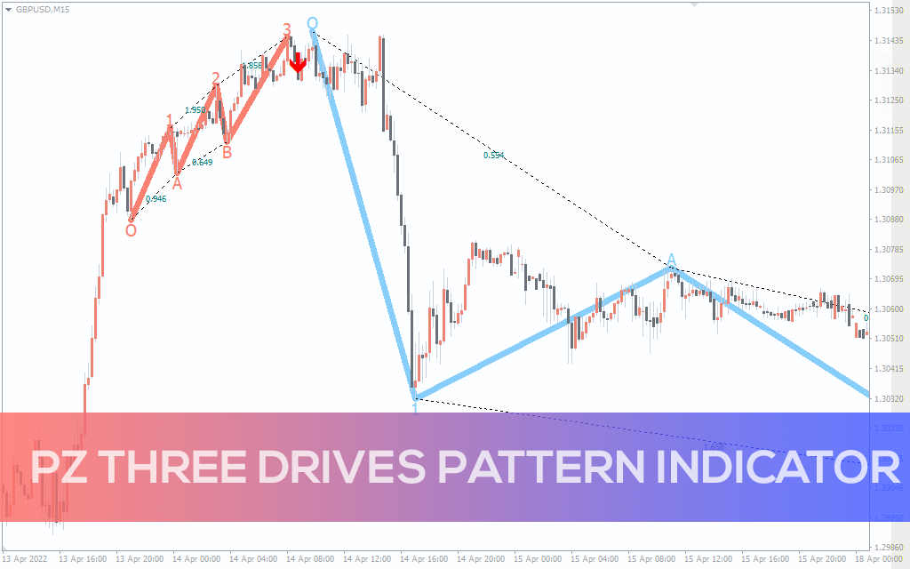 PZ Three Drives Pattern Indicator for MT5
