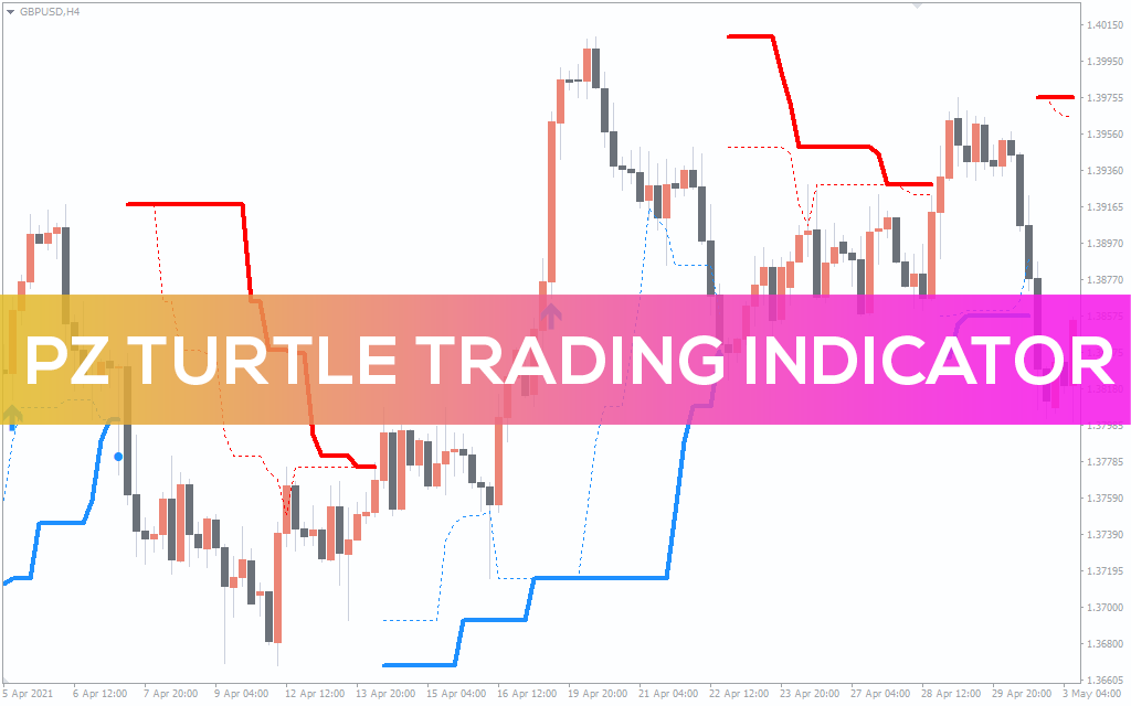 PZ Turtle Trading Indicator for MT5