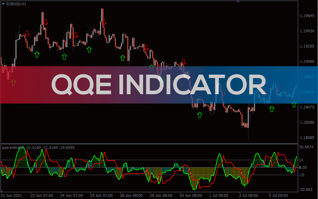 QQE Indicator