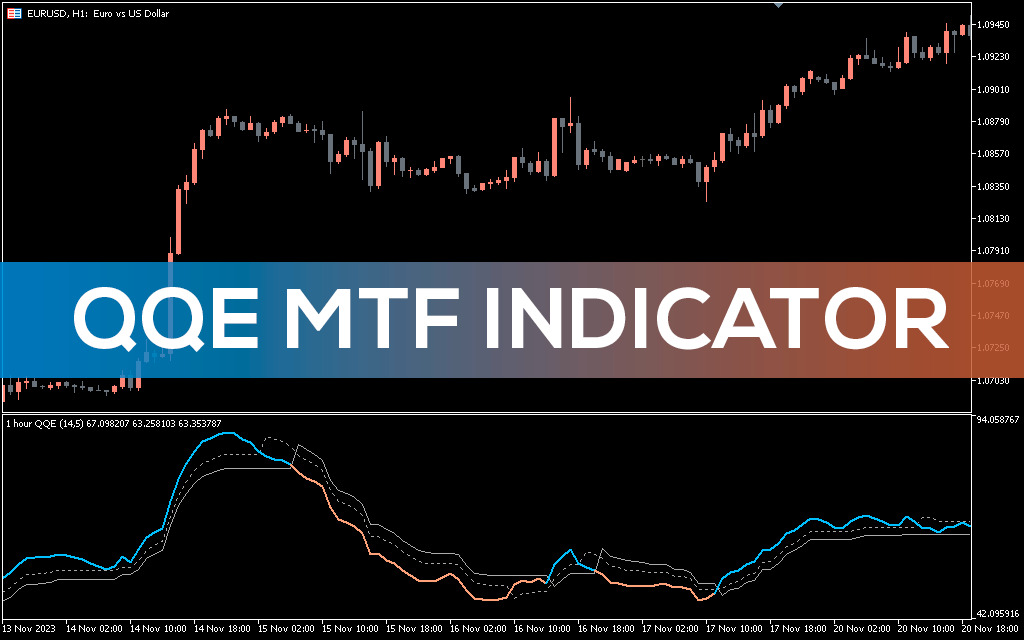 QQE MTF Indicator For MT5