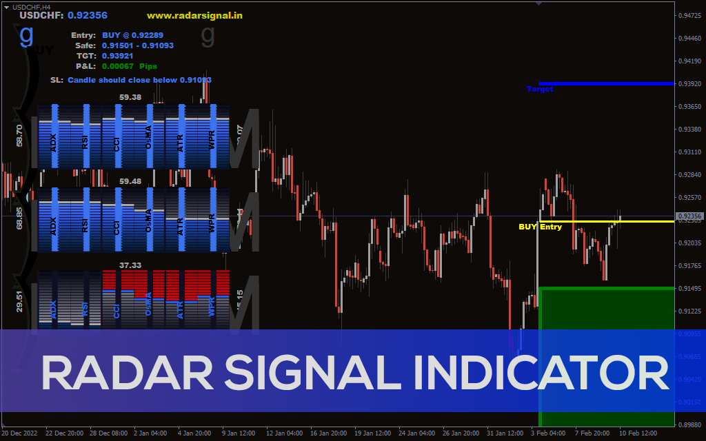 Radar Signal Indicator