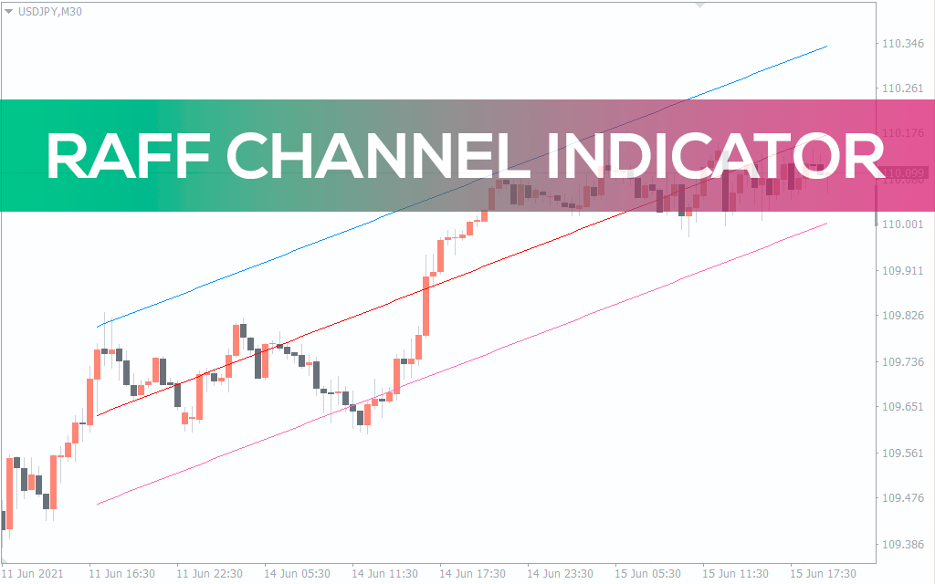 Raff Channel Indicator