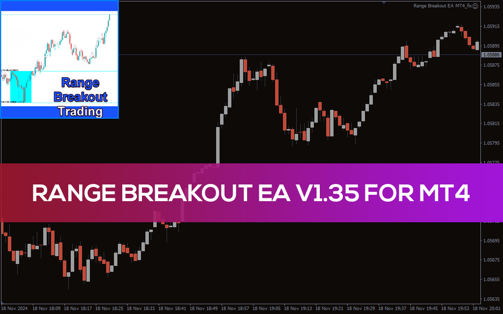 Range Breakout Indicator