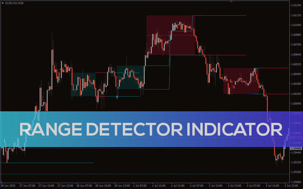 Range Detector Indicator For MT5
