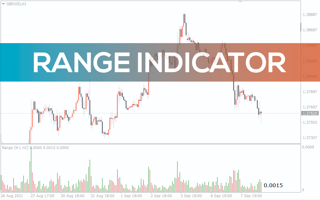 Range Indicator