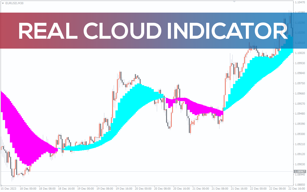 Real Cloud Indicator For MT5