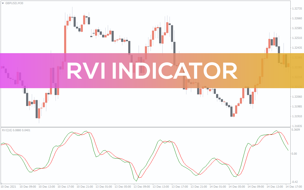 Relative Vigor Index Indicator for MT5