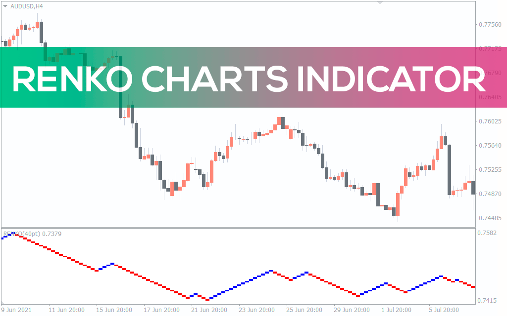 Renko Charts Indicator
