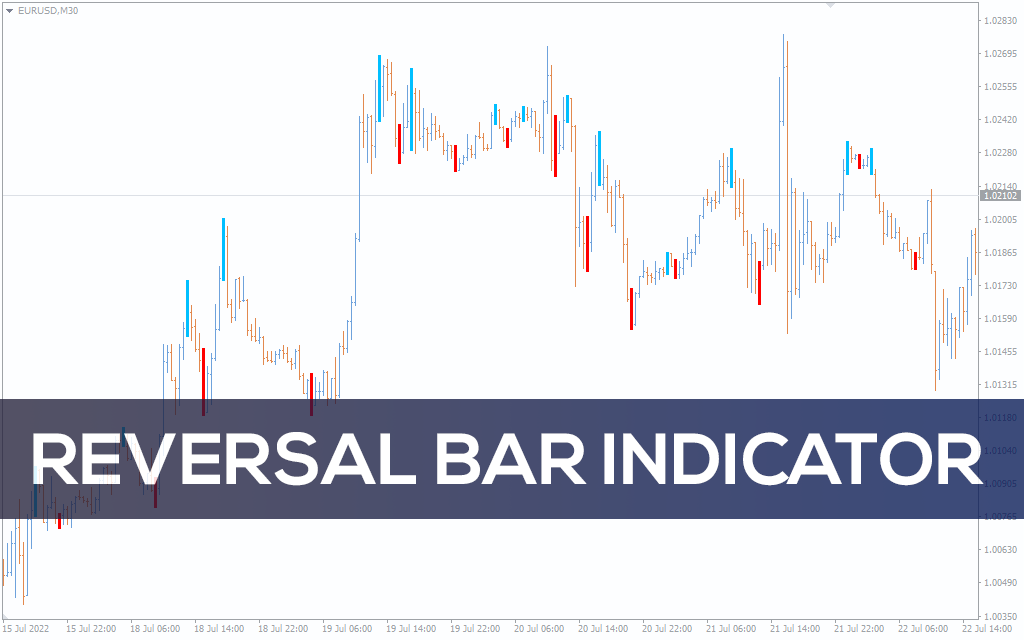 Reversal Bar Indicator for MT5