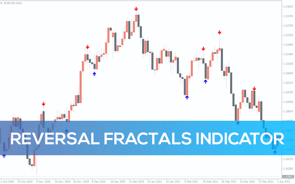 Reversal Fractals Indicator for MT5
