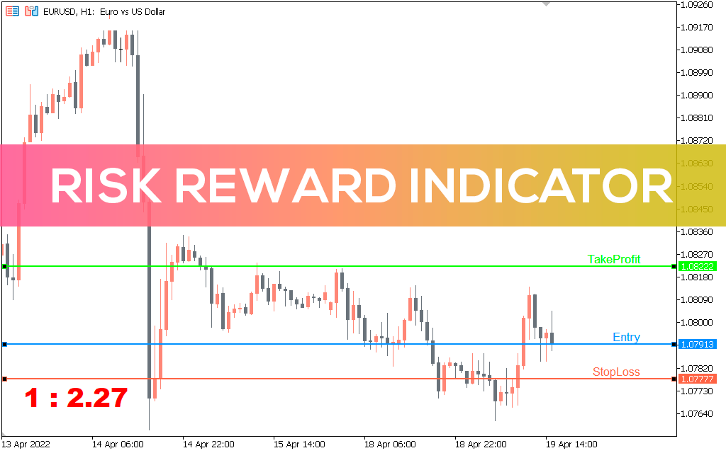 Risk Reward Indicator for MT5