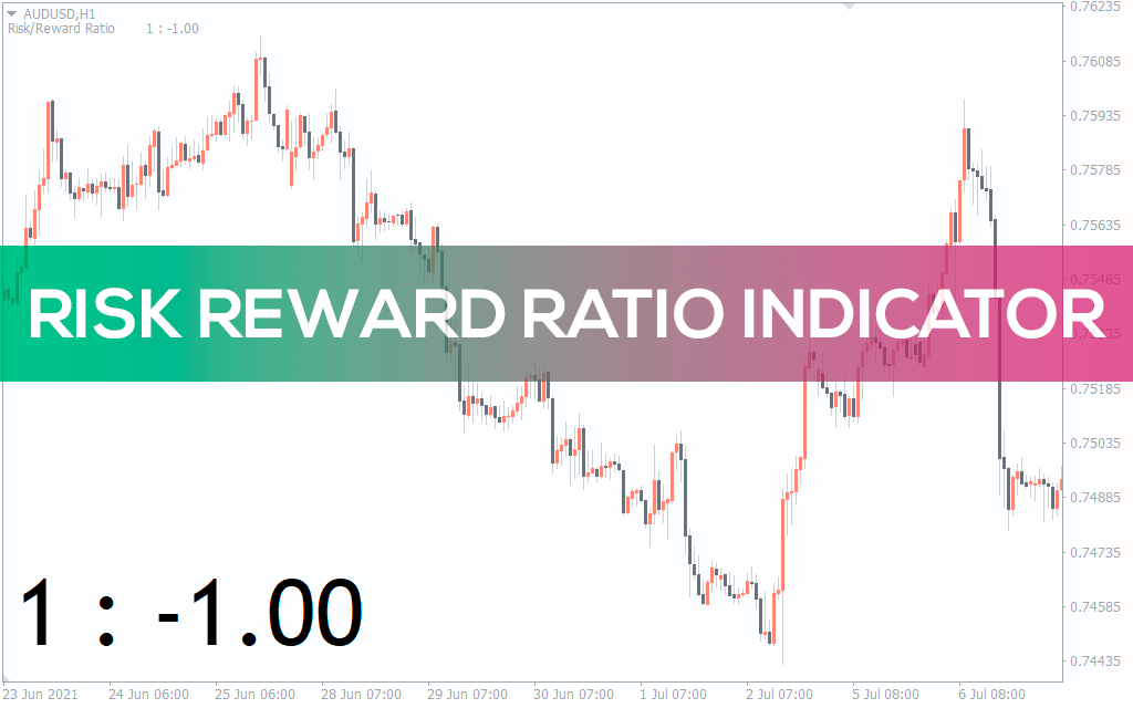Risk Reward Ratio Indicator
