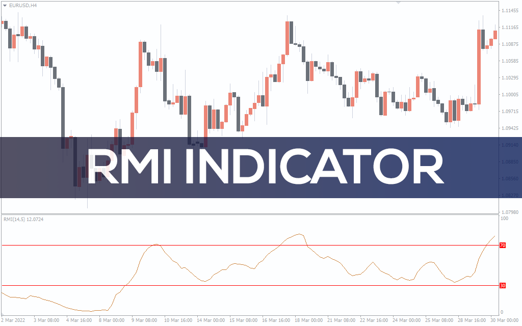 RMI Indicator for MT5