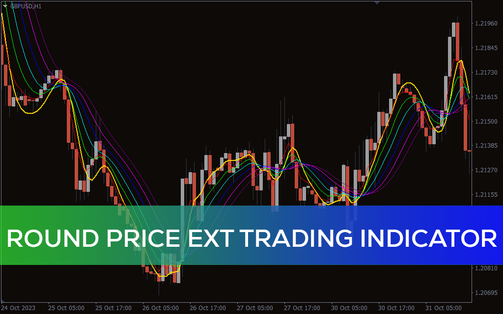 Round Price Ext Trading Indicator