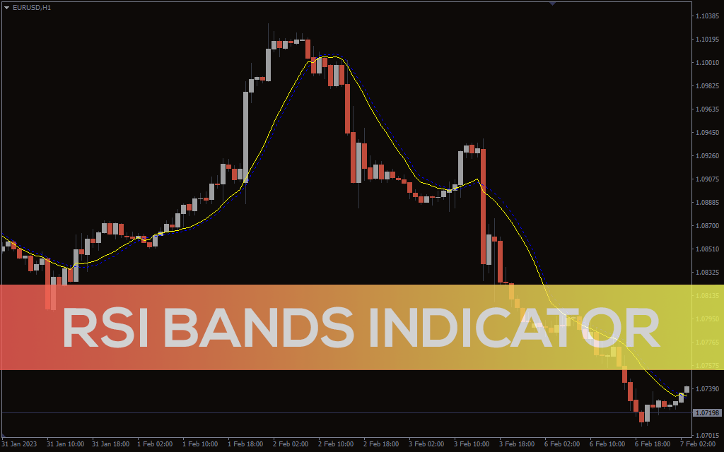 RSI Bands Indicator for MT5