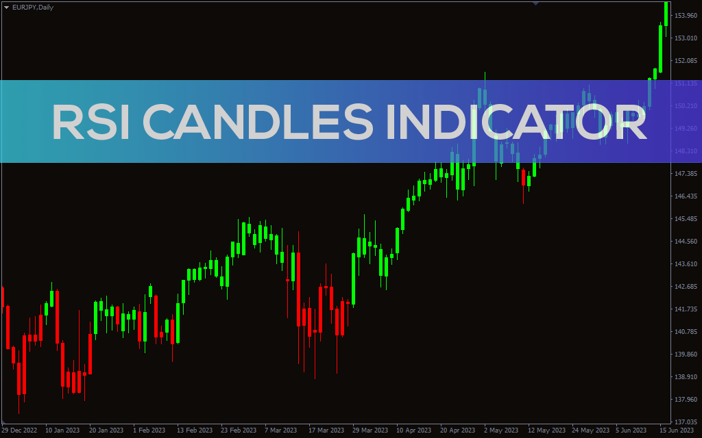 RSI Candles Indicator for MT5